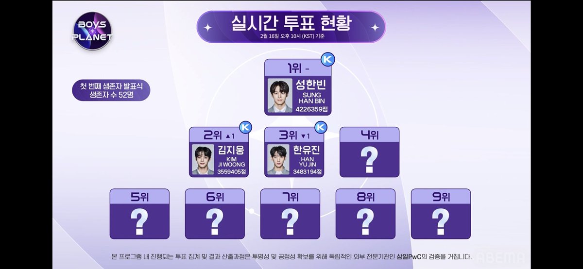 KPOP JUICE!! for Global on Twitter Official Vote Ranking リアルタイム投票ランキング🎉 👇Ranking