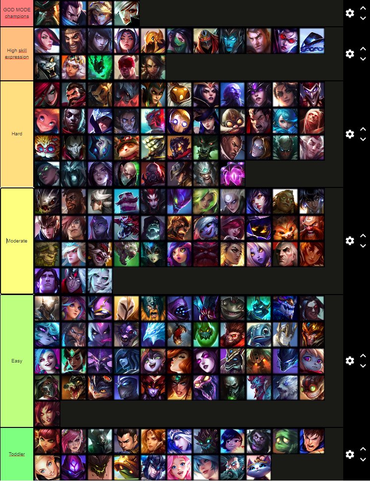 League of Legends Arena Tier List: All LoL Champions Ranked