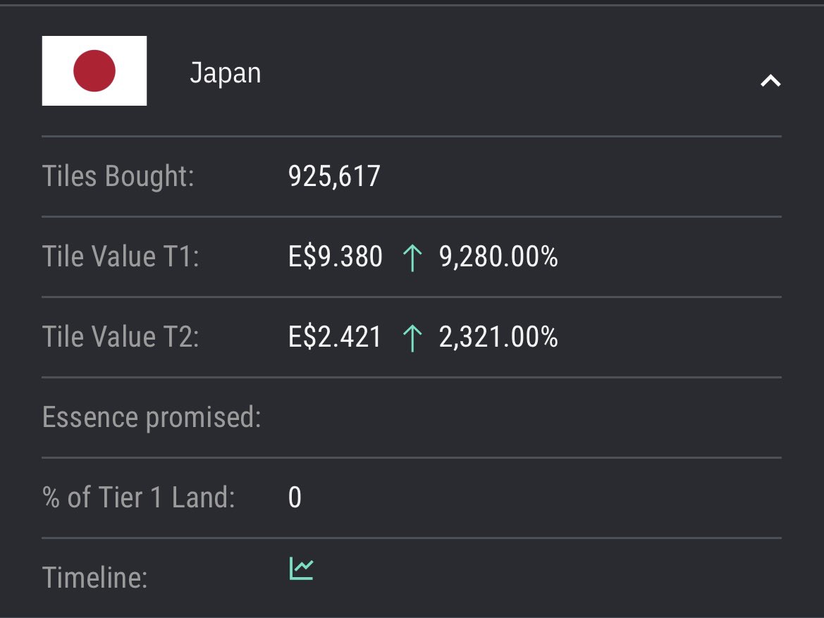 Earth2_Earth2's tweet photo. 今日のEarth2、日本土地価格は$2.421🇯🇵変化なし☹️

Earth2日本語コミュニティはこちら⏬ 
https://t.co/KP7uPLlFxB

🌍🌎🌏

割引率7.5%のコード【MEGATRON】を使ってコミュニティ運営をサポートしてもらえると助かります🙏 

#Earth2 #E2 #Earth2io https://t.co/AiDEiHzFCb