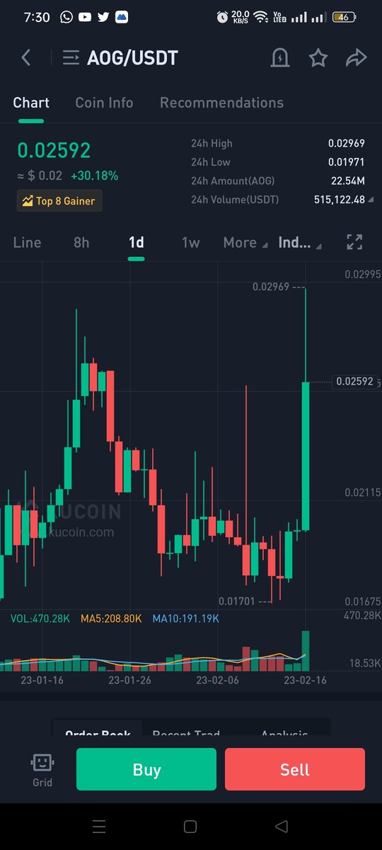 As predicted 0.020 to 0.029 in 10 mints