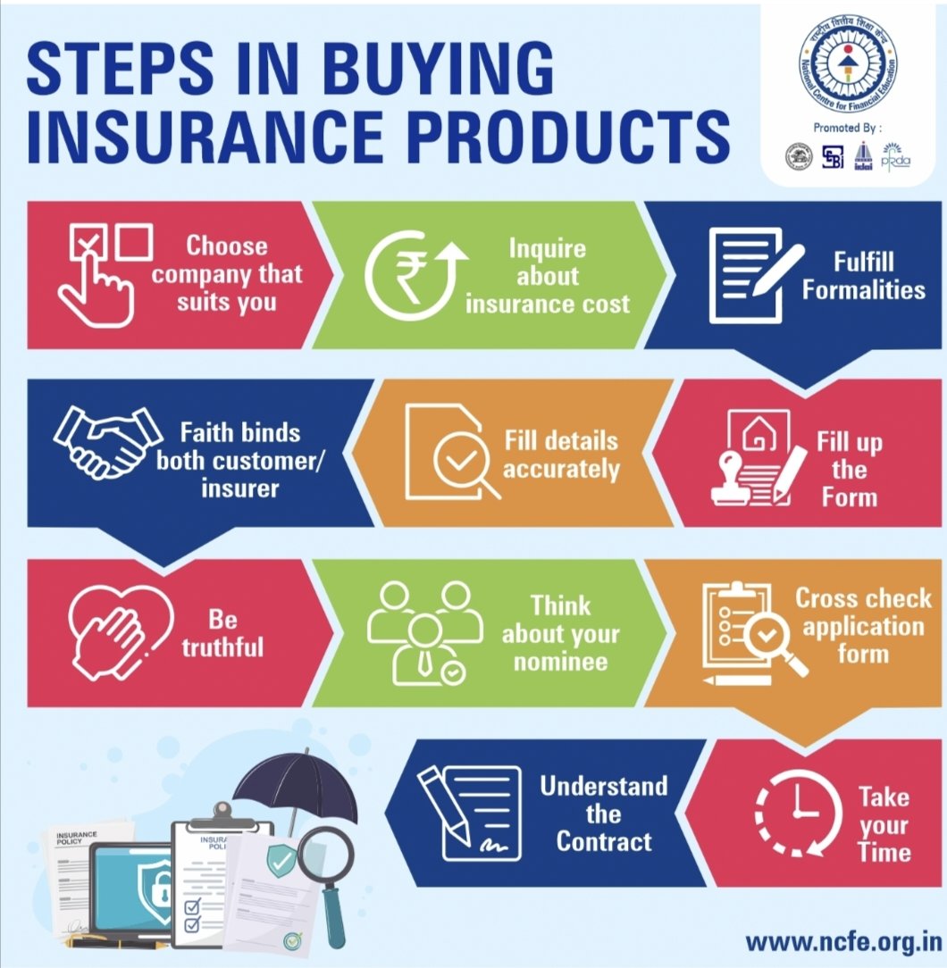 Are you aware about what steps are required to buy insurance products? Here we are, with a detailed list of all the 14 steps one needs to ensure while buying financial products. One should always be informed and aware while buying products.

#NCFE #Insuranceproducts