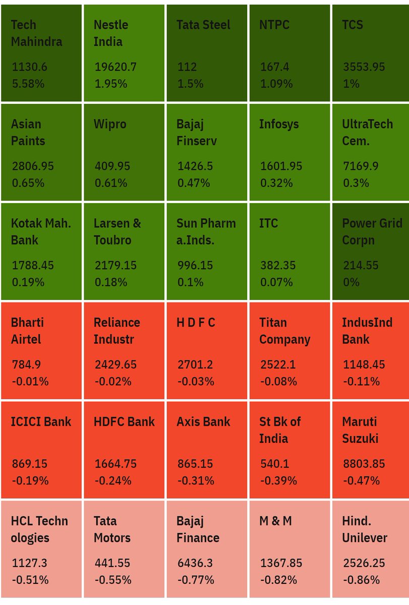 OjasviKeshwani's tweet photo. #instagram #Adani #adanigroups #adanishares #stocks #optionstrading #swings #swingstrading #shares #hedging #nifty #banknifty https://t.co/m2mRmQiNct