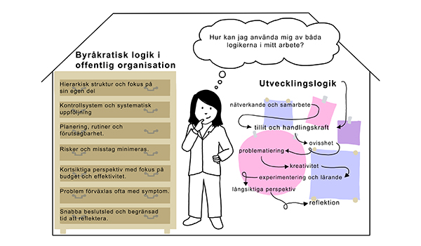 Välkommen till Urban Lunch-time #85: How to become innovative in a public organization: The journey of Innovation Platform Kiruna med Chelsey Jo Huisman, forskare, Uppsala universitet och Skogforsk. Den 8 mars, kl 11.30-12.20 i Göteborg. Anmälan: gmv.gu.se/urbanfutures/s…