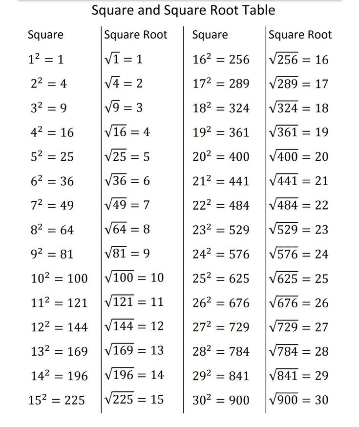amoursurmer's tweet image. Oi gente decorem a tabelinha dos quadrados, quanto mais rápido você entender, melhor fica na hora de fazer os exercícios