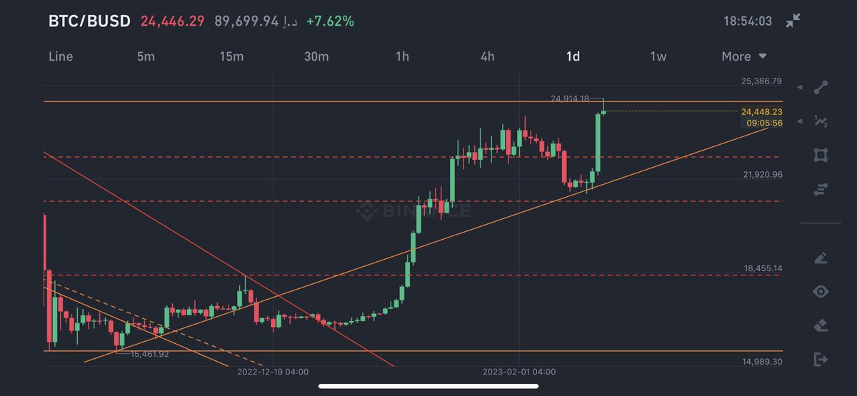 The Wolf of #Crypto Street 🇦🇪 محمد المـنصوري tweet media