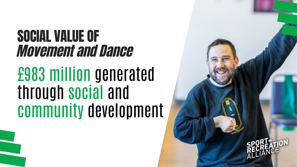 Sport & Recreation Alliance tweet media