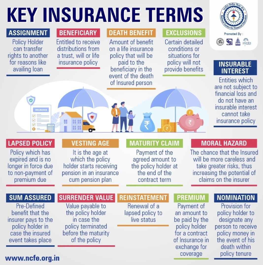 ncfeindia's tweet image. Do you know the key insurance terms one needs to ensure while buying an insurance?
If not, then do not worry, we are here for you. Here's a complete detailed guide to the insurance terms. Have a Look!

#NCFE #KeyInsurance