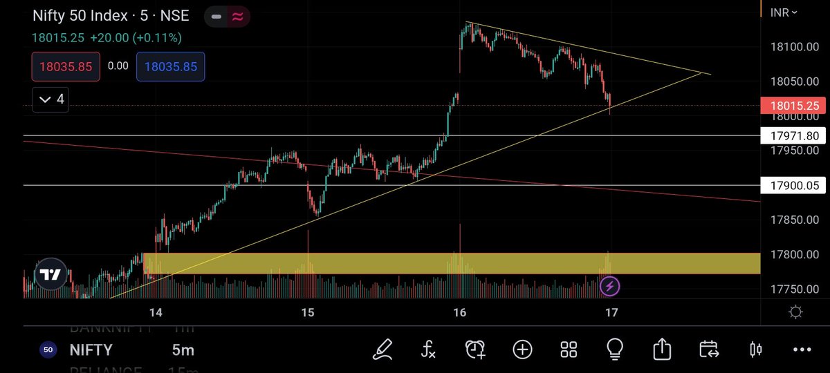 FayisPachu101's tweet photo. Nifty &amp; Bank Nifty trade setup for tomorrow
#niftyfifty #NiftyBank #niftyOptions #StockMarket #sensex #nifty50 #Intraday #OptionsTrading #nifty #daytrading #Trader #Traders #NSE #nseindia #expiryday #optionbuying #Optionselling #optionbuyer #intradaytrading #bnf https://t.co/LvWN4IZBS7