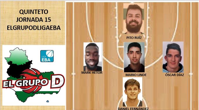 elgrupoDligaEBA's tweet image. Quinteto jornada 15
Daniel Fernández @BasketBenahavis 
Mario Linde #gymnástica
Óscar Díaz @CBNovaschool 
Mark Hetor @CDB_EBenitez 
Pito Ruíz @CBSFDO