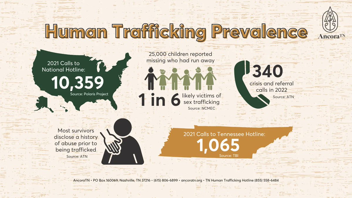 AncoraTN (formerly End Slavery Tennessee) tweet media