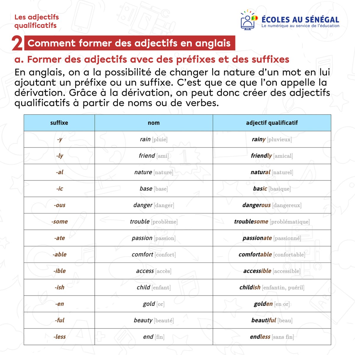 easofficiel's tweet photo. L’adjectif qualificatif est un élément essentiel de la langue #anglaise et son utilisation correcte est indispensable pour #communiquer de manière claire et précise.
#englishclass #grammarlessons #adjectives https://t.co/pmQlzuYBUz