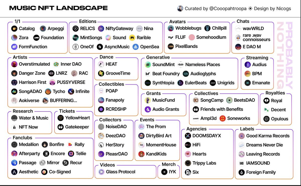 mversedao's tweet image. Hey @Cooopahtroopa You’re going to have add a Metaverse section to this list! 😏👀🎶 #Mverse #MusicNFTs #Metaverse