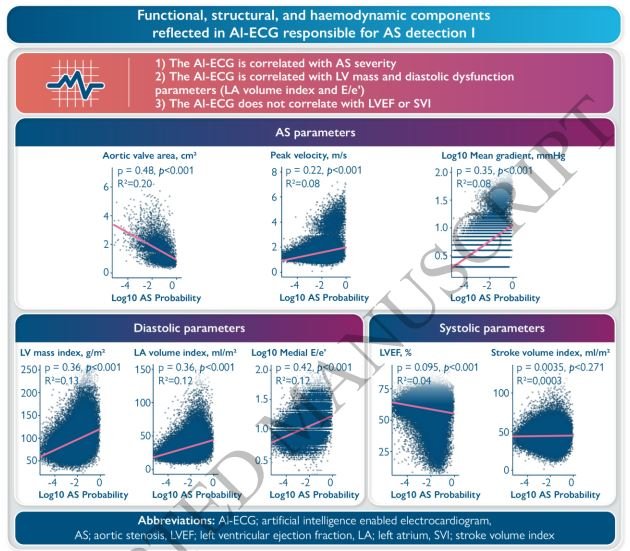 European Society of Cardiology Journals tweet media