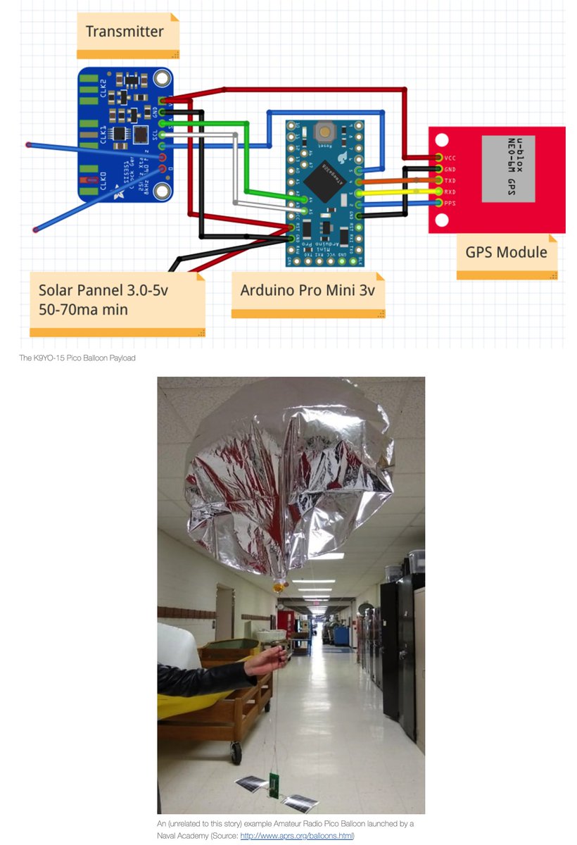 adafruit's tweet image. The US Airforce may have shot down an Amateur Radio “Pico Balloon” over Canada&quot;

rtl-sdr.com/the-us-airforc…