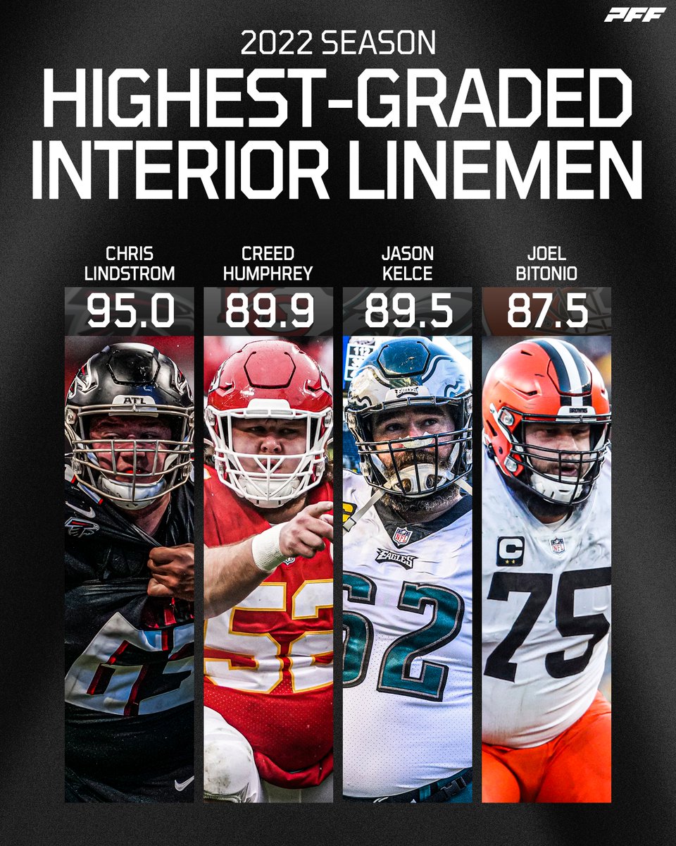 Christian on Twitter "RT PFF The highestgraded interior offensive