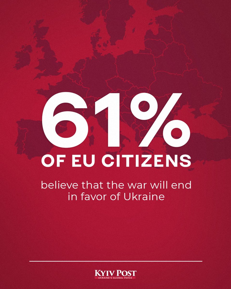 ❗️Most Europeans believe in the victory of #Ukraine in the war.

According to the results of the Eupinions survey, 61% of #EU citizens believe that the war will end in favor of Ukraine.

The largest number of those who believe in the victory of Ukraine is in #Poland - 81%.