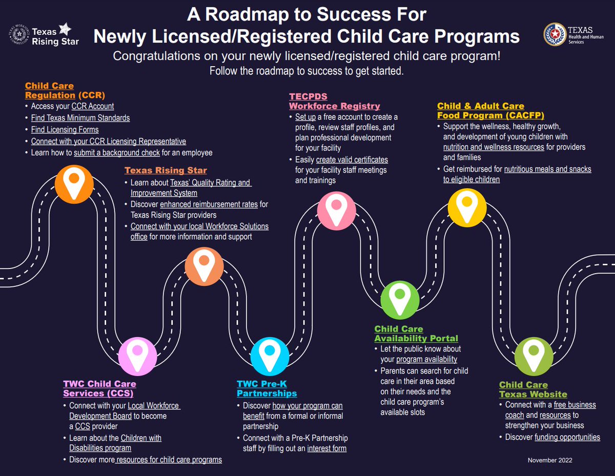 Are you a newly licensed child care program needing support? Check out this new Roadmap to Success - It includes great resources to help you along your journey!

✔️ hhs.texas.gov/.../ccr-roadma…

#TXChildCare #ChildCareStrong #EarlyEd