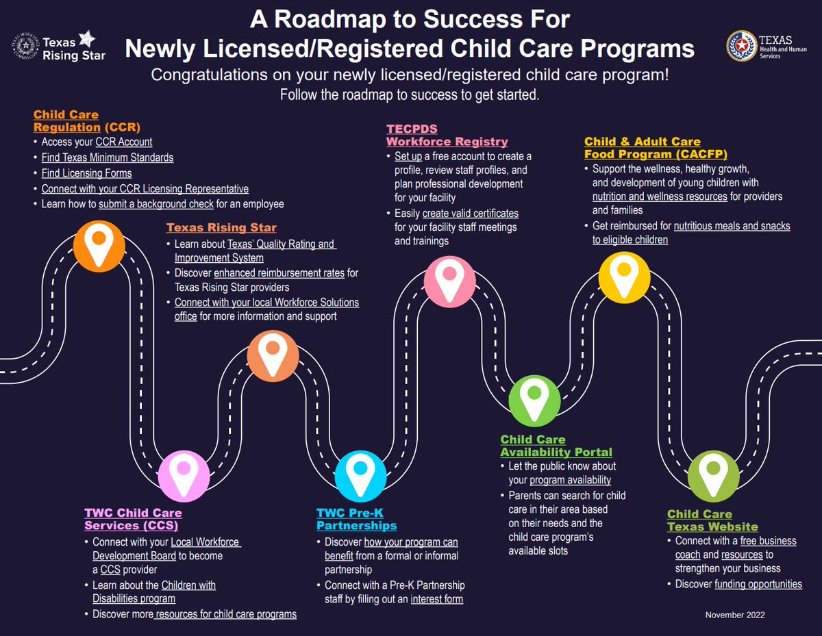 CurantisLLC's tweet photo. Are you a newly licensed child care program needing support? Check out this new Roadmap to Success - It includes great resources to help you along your journey!

✔️ https://t.co/hhlxwjZiqq

#TXChildCare #ChildCareStrong #EarlyEd https://t.co/D6Wl16mkDn