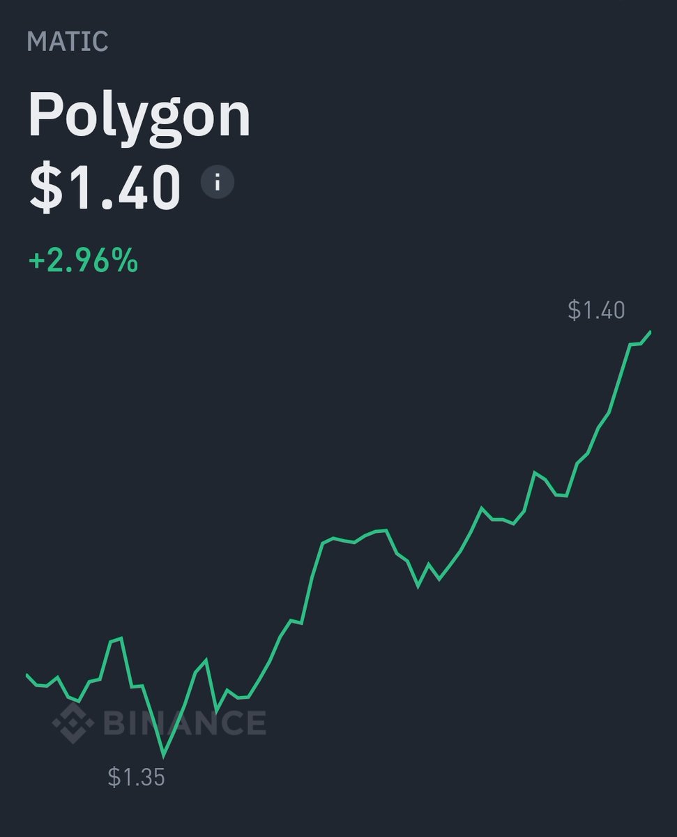 Moikramofficial's tweet photo. #Polygon 🚀🚀🚀🚀🚀🚀🚀🚀pump pump pump pump pump #Mattc https://t.co/Jm4FQ3P7cL