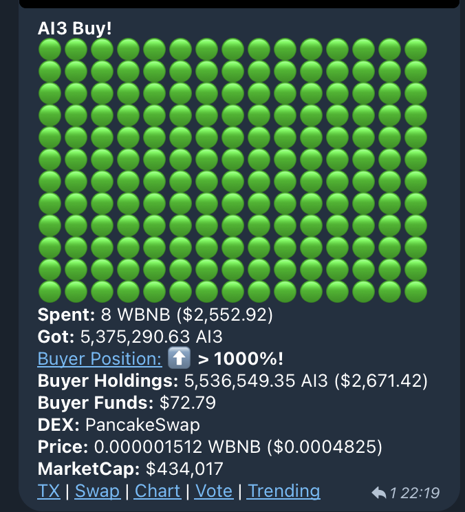 We just buyback and Burn 5m3 token!!! 

More BURN will coming!!!!!!!!!!!!!!!!!!

bscscan.com/tx/0xb08148a93…