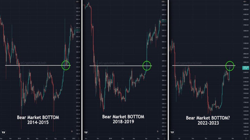techconcatalina's tweet photo. 💥Comparación de los Pisos de #Bitcoin a los largo del tiempo. $25k es el nivel CLAVE a romper 👀 💥

Qué dicen: romperemos los $25k❓👇🏻

🔁: SI 
❤️: NO https://t.co/hx4BfpJQaS