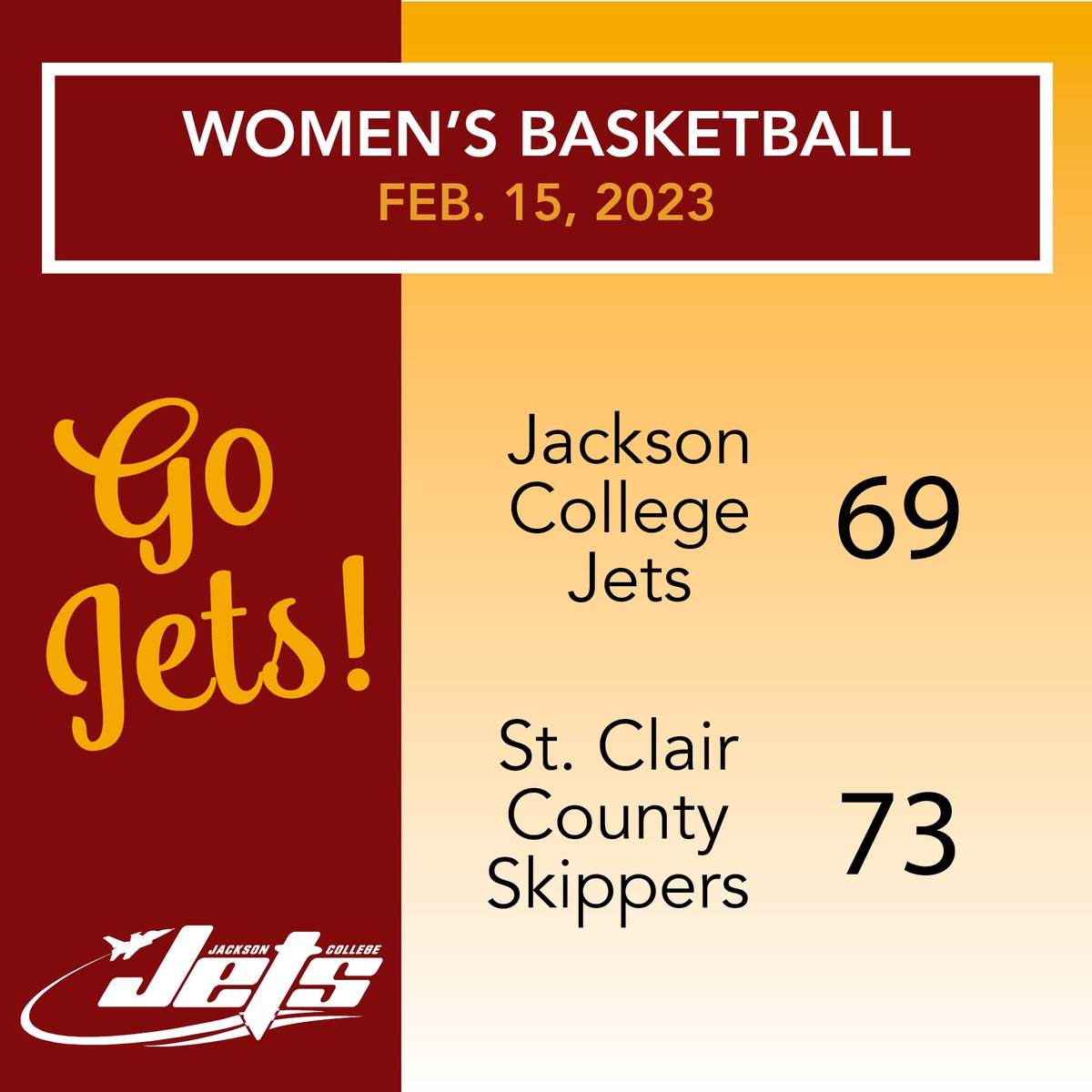 JacksonCollege's tweet photo. The St. Clair County Skippers snapped the Jets' winning streak Wednesday by defeating Jackson 73-69. With 24 points, Nakiya Sigman led the Jets, followed by Kaycee Shannon with 14, Jada Patton with 10, and Tyra Ford with 10. The Jets remain 1st in the MCCAA East. https://t.co/pBGQVdvmAA