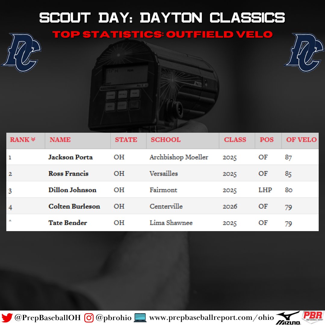 Prep Baseball Ohio tweet media