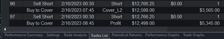 ClockworkAlerts's tweet photo. #FUTURES | Unleash the power of #Picasso, one of our advanced #AI-based #algorithmic #daytrading strategies, and see the results for yourself. Our strategy generated a profit of $8,910.00 trading the Mar. #NASDAQ100Index, $NQH23 today! Compatible with @NinjaTrader &amp; @TradeStation https://t.co/EF8MB1pfu8