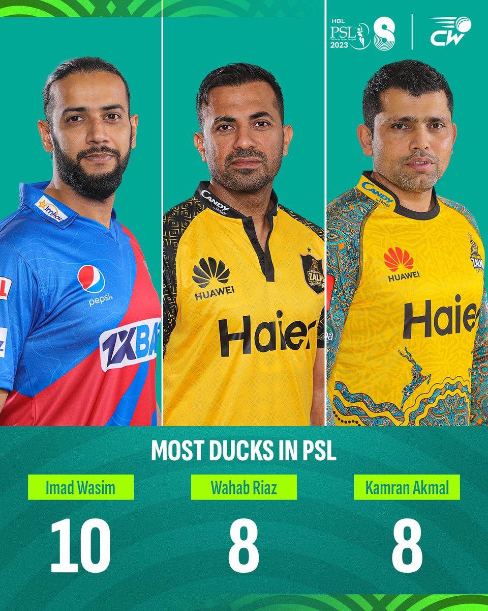 Cricwick tweet media