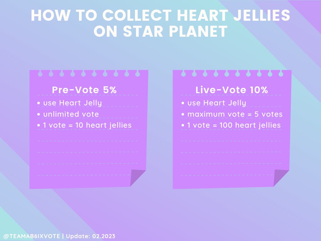TEAMAB6IXVOTE's tweet photo. [📢] Star Planet | Pre-Voting &amp; Live-Voting on THE SHOW

Update: 02.2023

🎯 Pre-Vote 5% / Live-Vote 10%
🗳 Recommend to have at least 600 heart jellies/acc
✅ Start collecting NOW!

@AB6IX #에이비식스 #전웅 #김동현 #박우진 #이대휘 @AB6IX_MEMBERS https://t.co/SuVrPIazGx