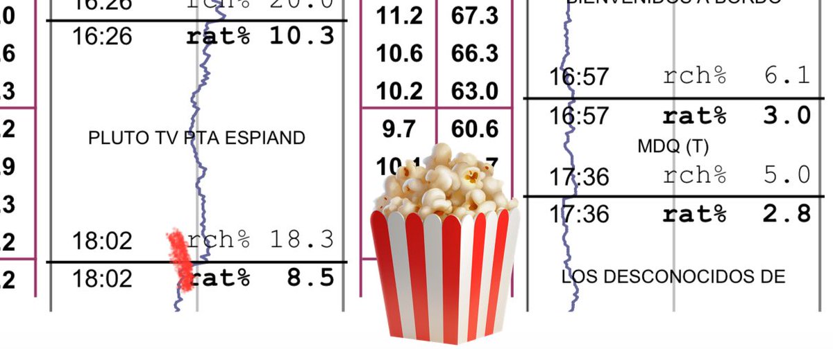 El parasito fue lo menos visto del 13 y hundió mas a los bailarines. Y delira conducir GH jajajajajjajaajjajajajajajaja