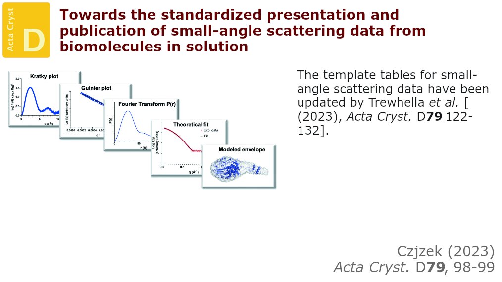 ActaCrystD's tweet photo. In this Scientific Commentary, Mirjam Czjzek provides a background to the updated publication guidelines and template tables for SAS data published in this issue of @ActaCrystD @Sorbonne_Univ_ @IUCr #Commentary #SmallAngleScattering #DataPresentation https://t.co/dWMwYcIWHB https://t.co/0LQ9S7xN6q