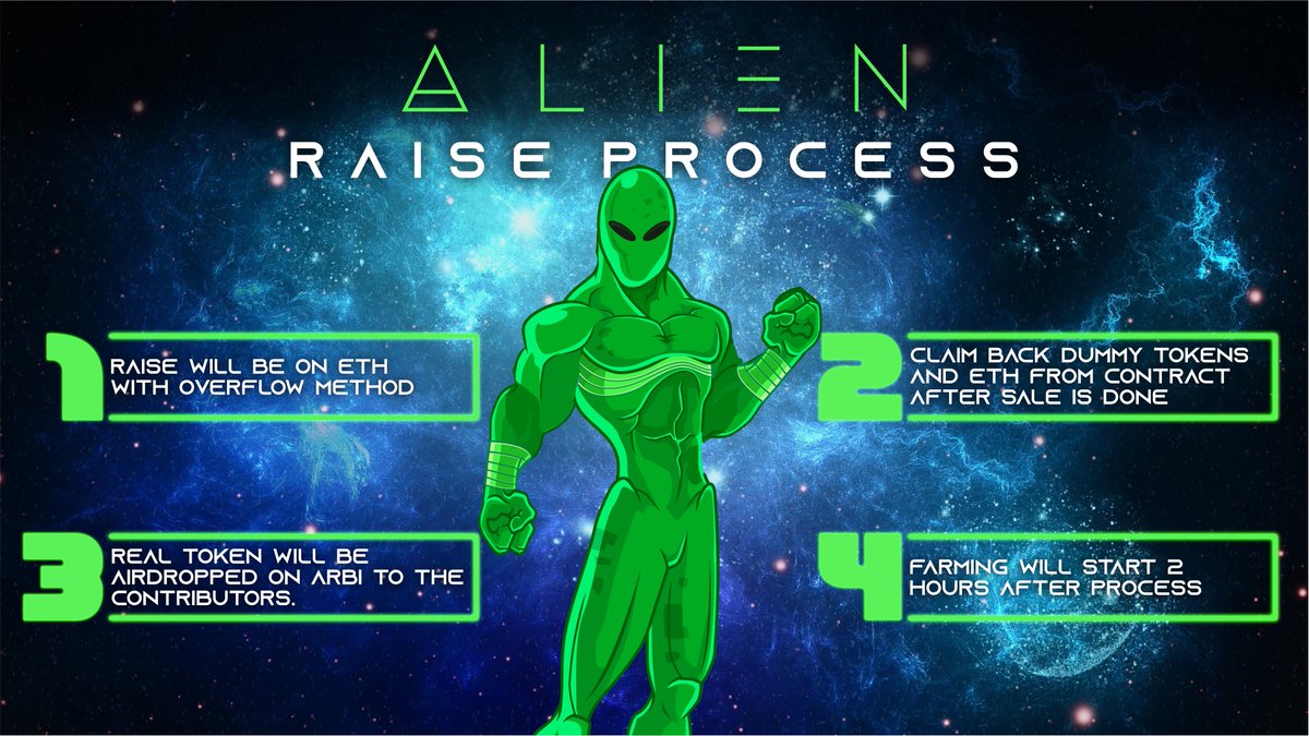 alienficoin's tweet photo. 👽AlienFi ( $ALIEN ) presale on 02/20/2023 at 4PM UTC  is a simple process hosted on https://t.co/gUaDEbxTce

🛸Raise is overflow method with ETH (ERC20).

🪂You will be airdropped the purchased token on #Arbitrum chain. 

🧑‍🌾Farming begins 2 hours after the process. https://t.co/JuVWni2TXv