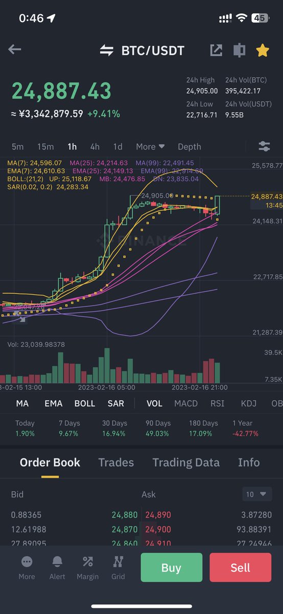 maesukecrypto's tweet photo. BTCの日足と時間足がとても似ている https://t.co/q2y6zQXZqJ