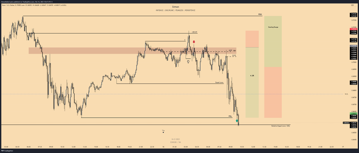Sim0nCrypto's tweet image. EU Short - 2023-02-16
Beautiful delivery today
4.3R🤝