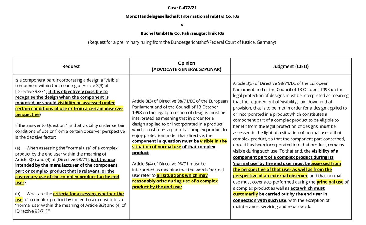 HenningHartwig_'s tweet image. BREAKING: CJEU provides guidance on visibility/normal use under EU design law (C-472/21; 16/2/2023)

“Visibility” to be assessed from the perspective of an end user/external observer

Overall, broad understanding of “normal use”

#DesignPatents

#designlaw