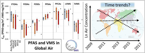 Aman Saini (@amansainee) on Twitter photo Excited to share our new publication on the global atmospheric levels and trends of PFAS and Siloxanes from a single sampling network <a href="/GAPSNetworkPOPs/">GAPS Network</a>
<a href="/ECCCSciTech/">ECCC SciTech</a> <a href="/environmentca/">Environment Canada</a>
doi.org/10.1016/j.envp… Excited to share our new publication on the global atmospheric levels and trends of PFAS and Siloxanes from a single sampling network <a href="/GAPSNetworkPOPs/">GAPS Network</a>
<a href="/ECCCSciTech/">ECCC SciTech</a> <a href="/environmentca/">Environment Canada</a>
doi.org/10.1016/j.envp…