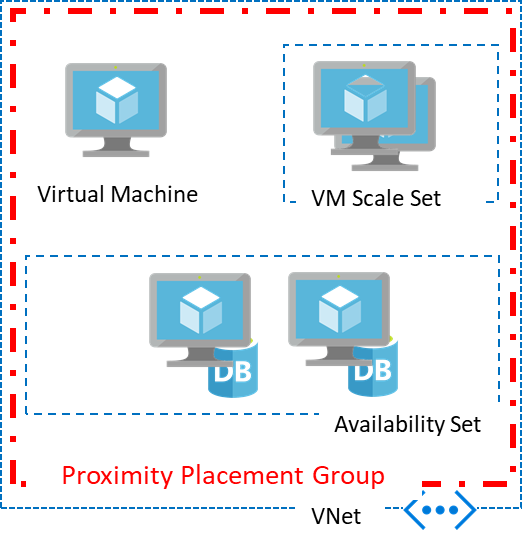 AppranixOne's tweet photo. When it comes to #ransomware or #DisasterRecovery, you would like to achieve the same level of performance without going through configurations again based on what is available across another region or account. https://t.co/wJeY6108ra 

#CloudDR #Azure #AWS #GCP #k8s #Devops https://t.co/B4fokK43vo