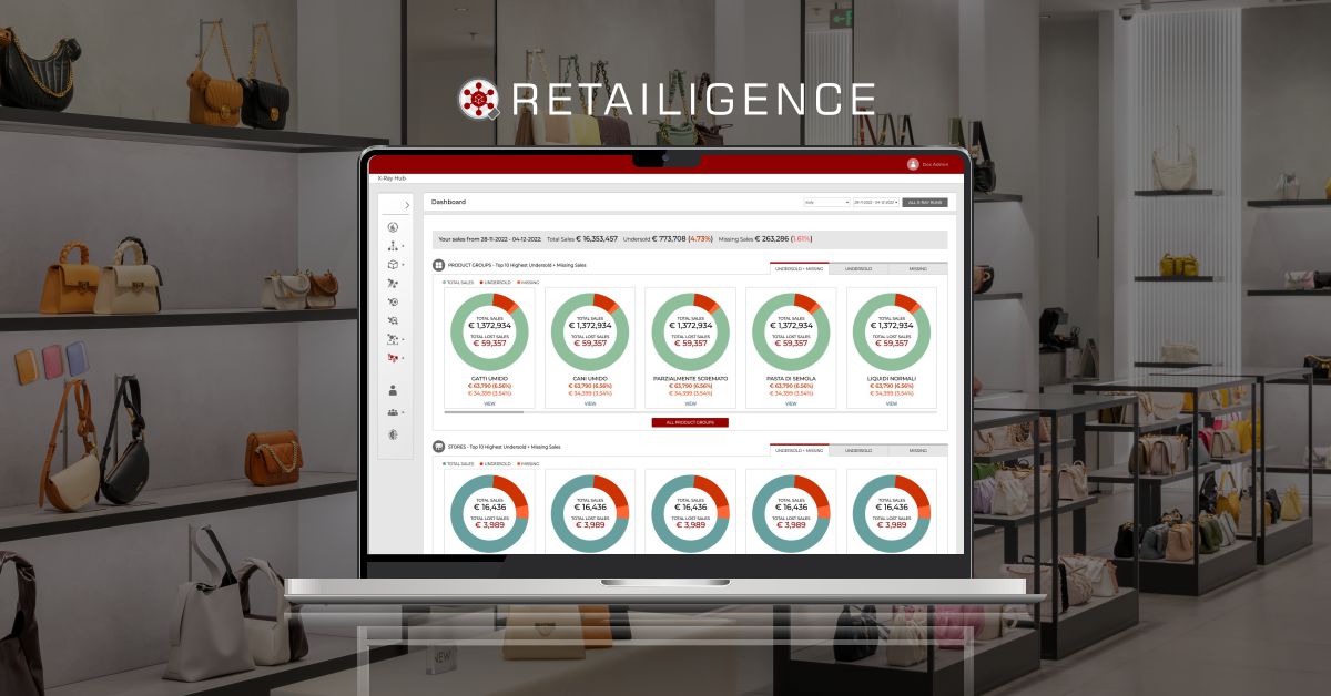 RETAILIGENCE tweet media