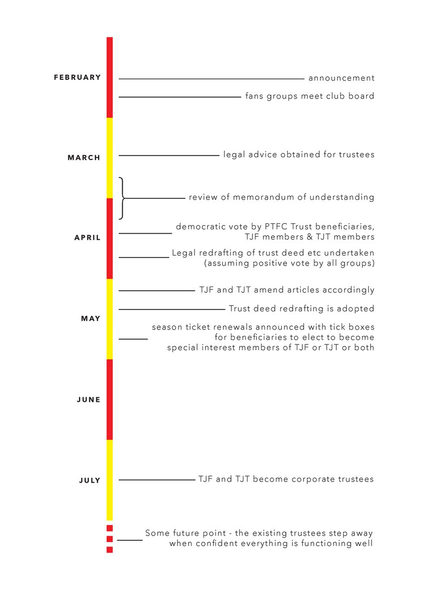 PTFC Trust tweet media