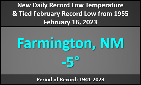 NWSAlbuquerque's tweet image. A new record low has been established at Farmington, NM for Feb. 16th. The February monthly record was also tied from 1955. #nmwx #recordcold