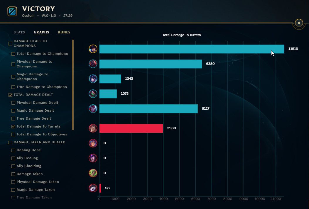 Once a cait player always a cait player 😎