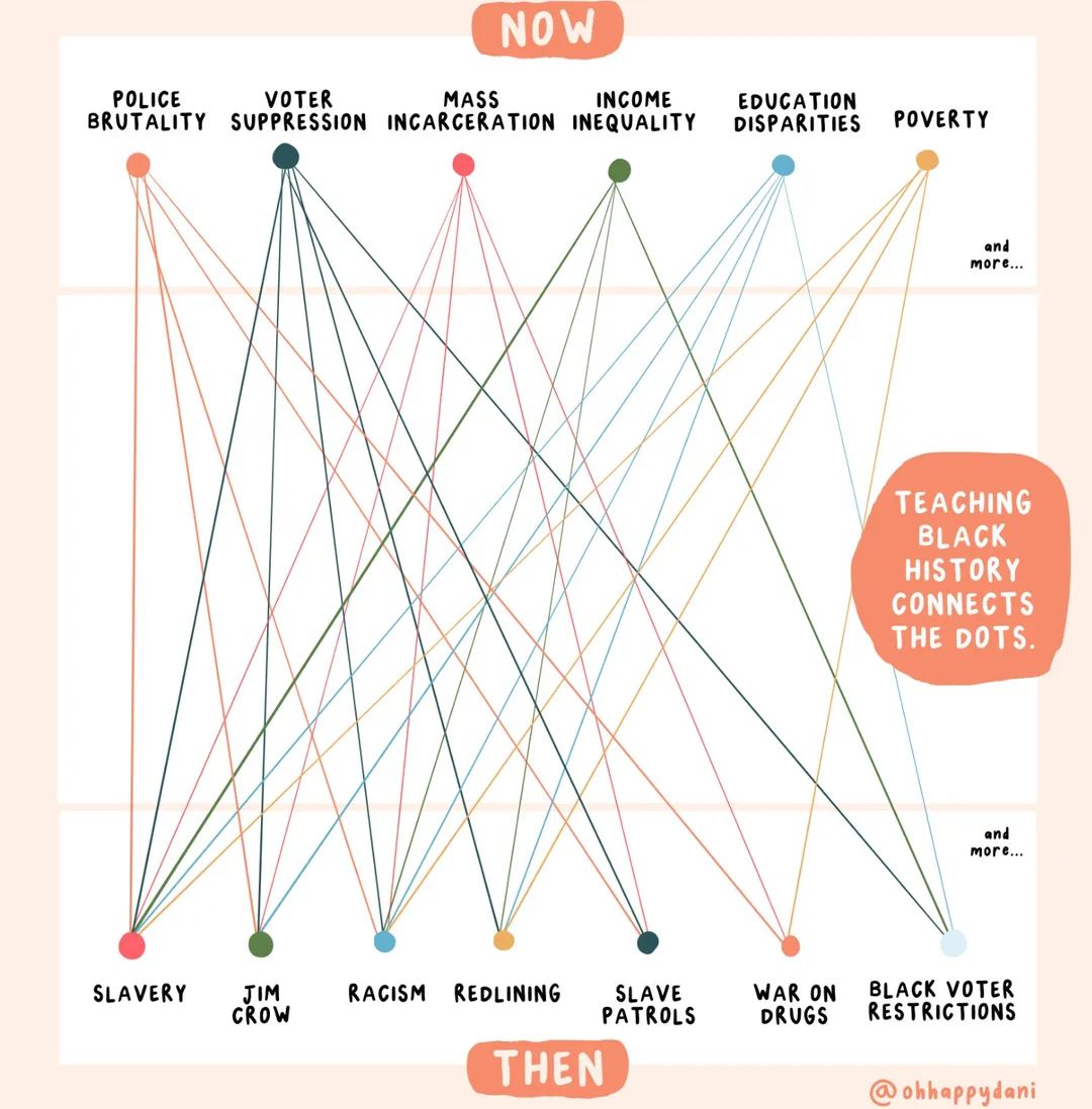 lbcpta's tweet image. #BlackHistory can’t be erased, censored, or frankly even relegated to one month a year. It benefits US ALL to understand the connections between past &amp;amp; present. #BlackHistoryMonth #BlackHistoryIsAmericanHistory @LBCPTA #DEI #PTA #PTA4Kids #ProudToBeLBUSD #VoicesOfLBUSD #DEI365