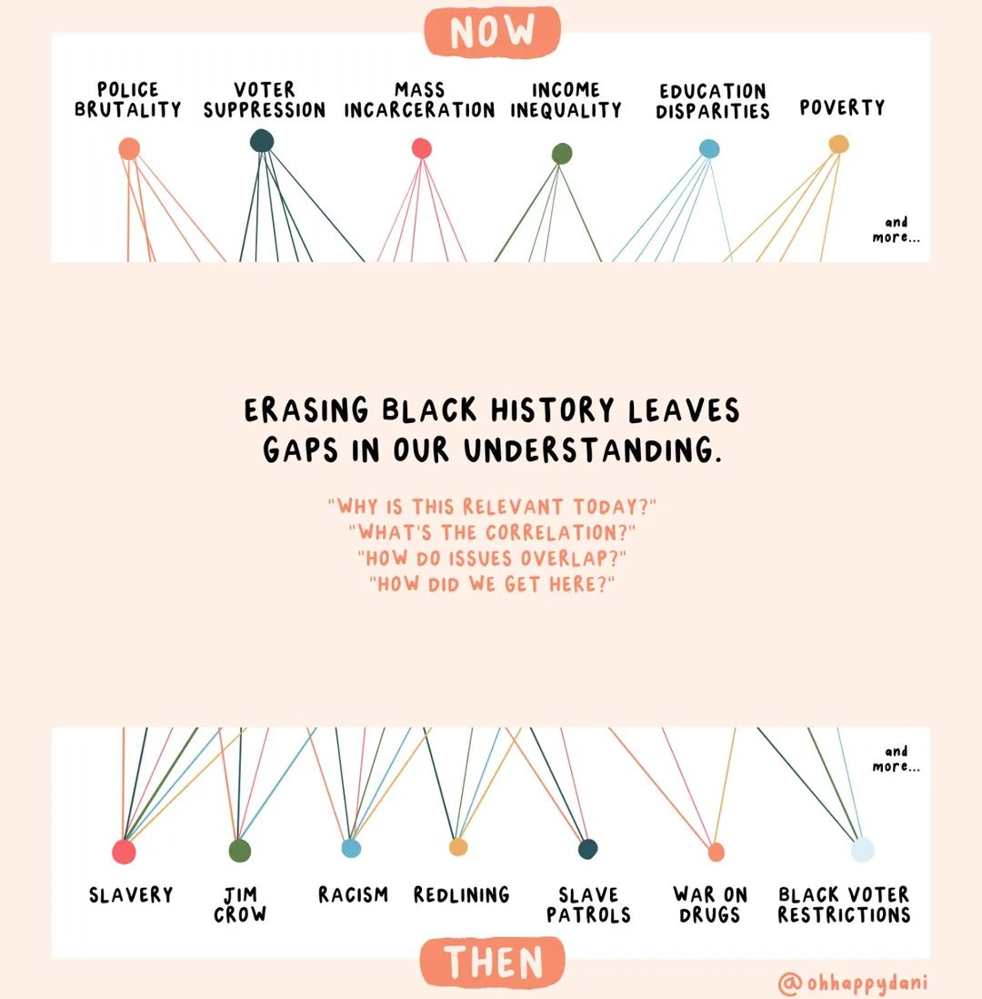 lbcpta's tweet image. #BlackHistory can’t be erased, censored, or frankly even relegated to one month a year. It benefits US ALL to understand the connections between past &amp;amp; present. #BlackHistoryMonth #BlackHistoryIsAmericanHistory @LBCPTA #DEI #PTA #PTA4Kids #ProudToBeLBUSD #VoicesOfLBUSD #DEI365