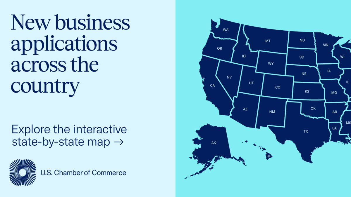 USChamber's tweet photo. Over the last 3 years, a record number of applications have been filed to start new businesses. Explore our interactive map to see your state's: 

Increase in new business applications
Ranking of business applications per capita
+ more!

Check it out: https://t.co/AHaFYdqgW4 https://t.co/EE8M92LANX