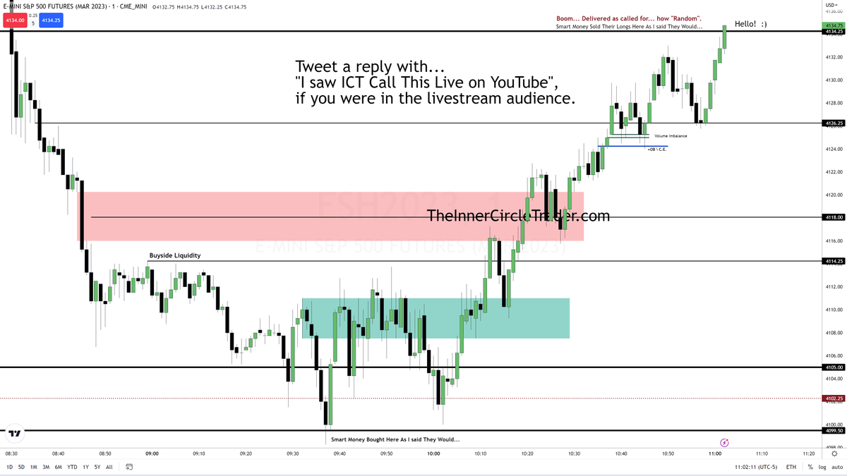 The Inner Circle Trader tweet media