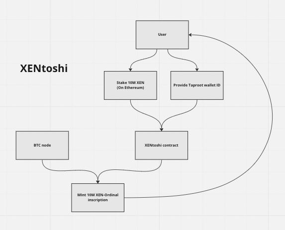 ⓧ Jack Levin ⓧ X1 tweet media