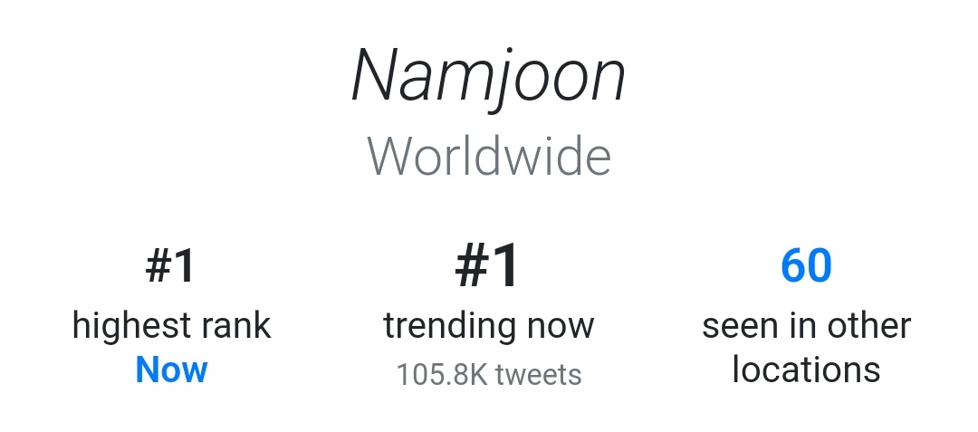 RMGlobalUnion's tweet photo. #️⃣ Namjoon is trending worldwide at #1, after his 8 minute live on Weverse.

#방탄소년단RM #RM https://t.co/3e6JO6ehDS