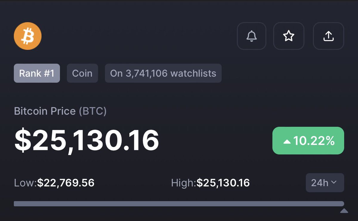 EveyNFT's tweet photo. Bags up 📈 #BTC https://t.co/Knm3b1uCwF