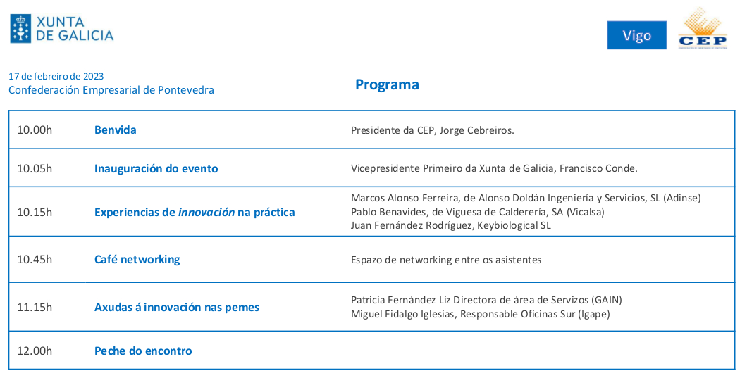 Confederación Empresarial de Pontevedra (CEP) tweet media